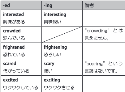 Kirstie 先生の英語コラム 英語で気持ちを表現しよう Fruitful Englishのおいしいブログ 英語の学び