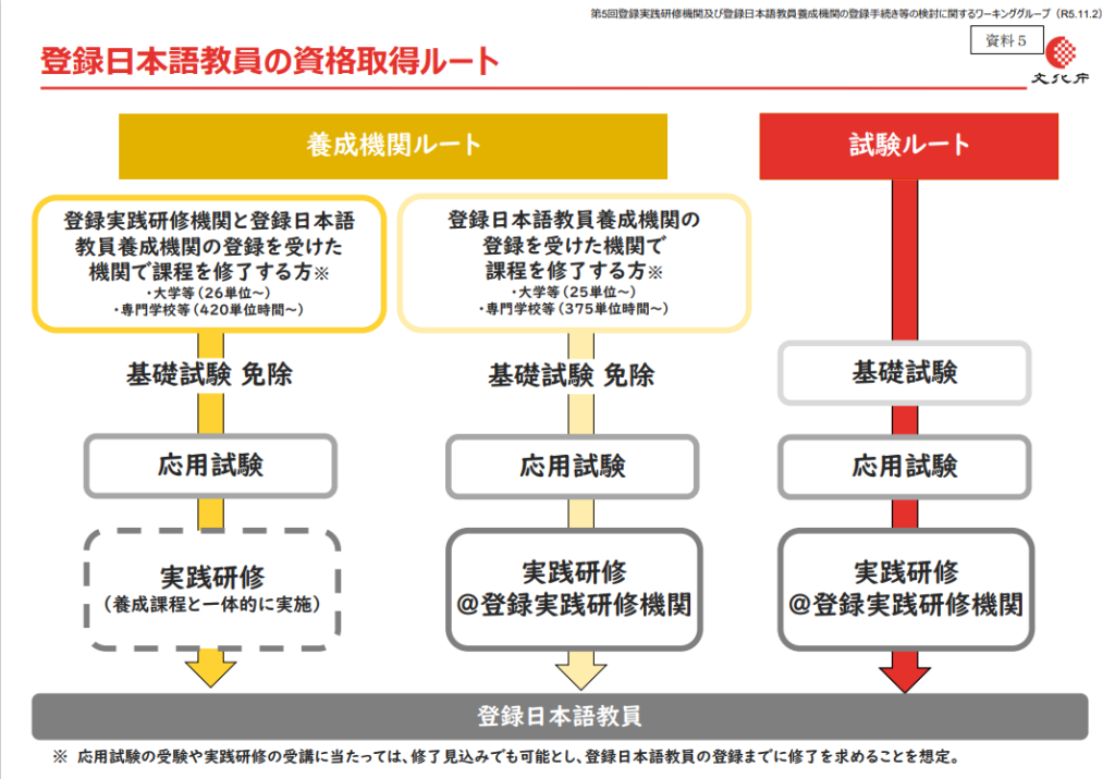 参考：文化庁