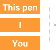 This pen / I / You の中から