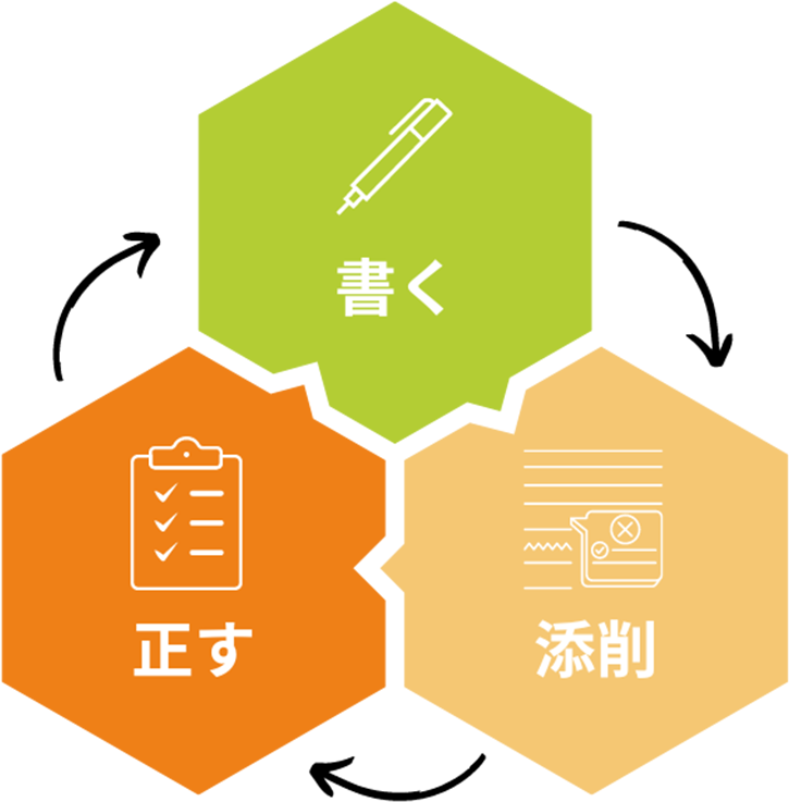 書く、添削・解説、正すを繰り返し、英語力を効率良くUP