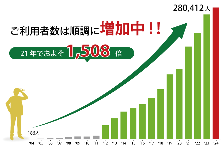 pҐ͏ɑII 14Nł悻470{