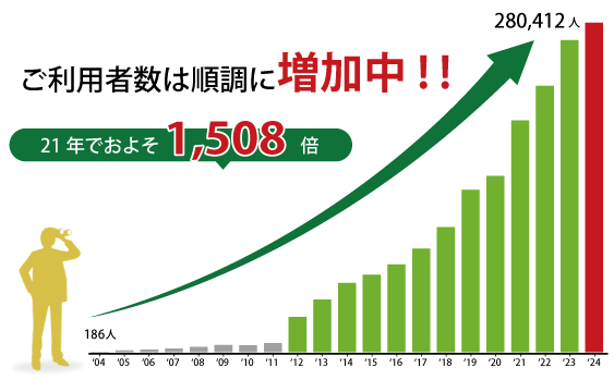 pҐ͏ɑII 14Nł悻470{