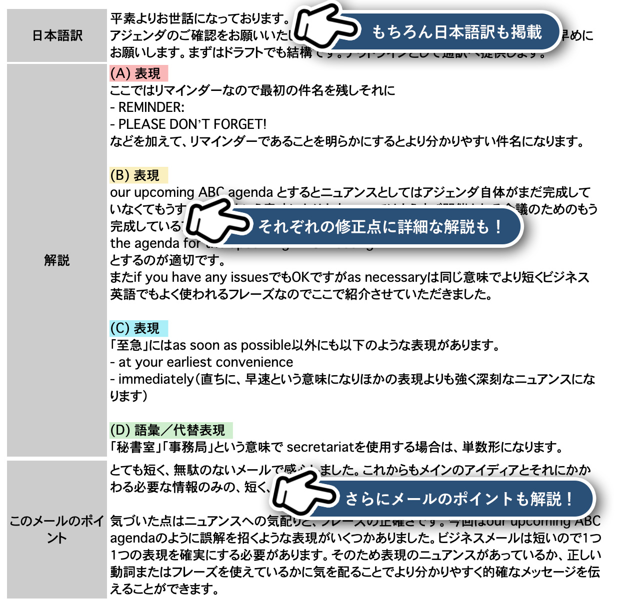 特別講座 ビジネスライティング英語講座 フルパッケージ 英作文のフルーツフルイングリッシュ