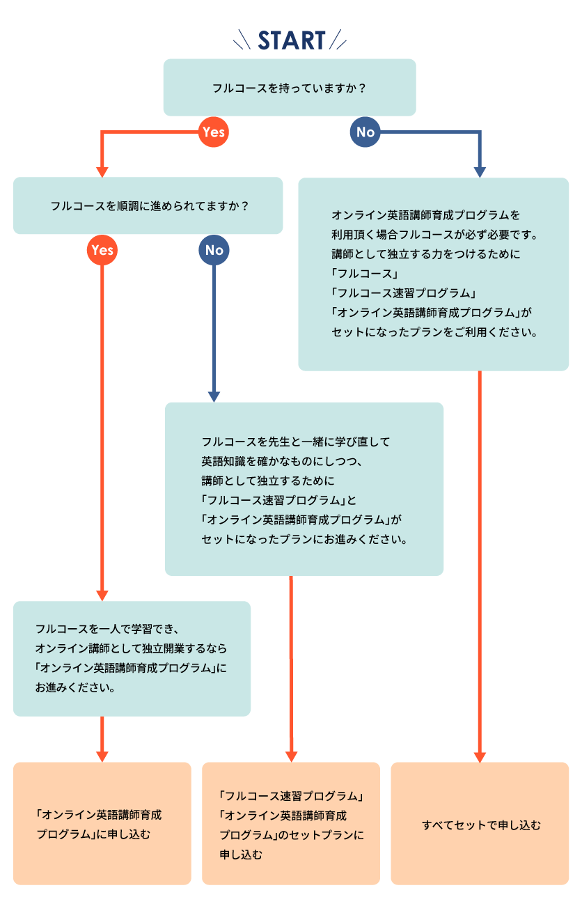 フローチャート