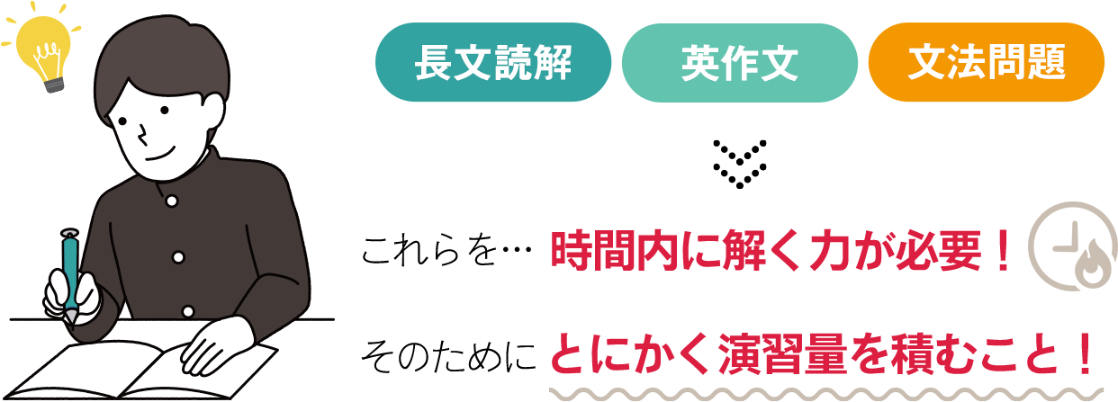 特別講座 大学受験 英語総合対策パック 英作文のフルーツフルイングリッシュ 特別講座 大学受験 英語総合対策パック 英作文のフルーツフルイングリッシュ