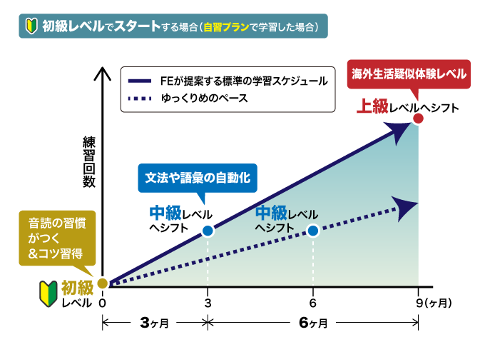 S[ݒ