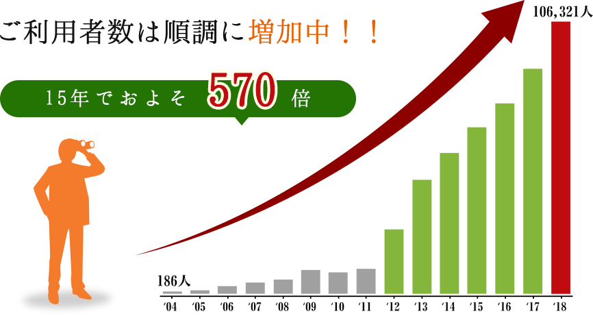 英作文サポート通信 Vol 352 英作文 英語ライティング 英文添削 英語無料テスト 英語無料問題 英語フリーテスト