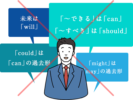 誤った英語の表現例
